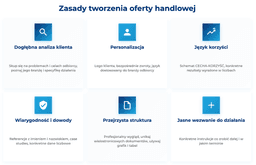 infografika przedstawiająca zasady tworzenia oferty handlowej