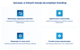 infografika przedstawiająca sytuacje, w kt&oacute;rych stosuje się employer branding