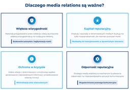 infografika przedstawiająca dlaczego media relations są ważne