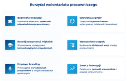 infografika przedstawiająca korzyści z wolontariatu pracowniczego