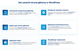 infografika przedstawiająca, jak ustawić stronę gł&oacute;wną w WordPress