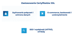 infografika przedstawiająca zastosowania certyfikatów SSL