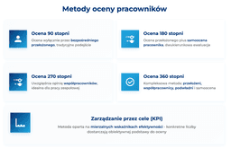 infografika przedstawiająca metody oceny pracowników