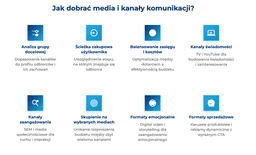 infografika przedstawiająca, jak dobrać media i kanały komunikacji 