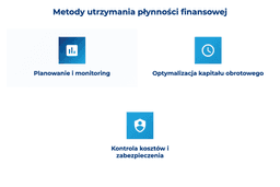 infografika przedstawiająca metody utrzymania płynności finansowej