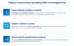 infografika przedstawiająca wpływ outsourcingu sprzedaży b2b na strategię firmy