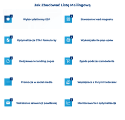 infografika przedstawiająca, jak zbudować listę mailingową