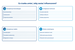 umiejętności-influencera