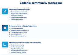 infografika przedstawiająca zadania community managera
