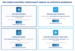 infografika przedstawiająca jak rodzaj materiał&oacute;w reklamowych wpływa na rozliczenia podatkowe