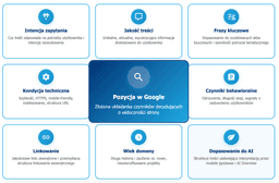infografika przedstawiająca czynniki, wpływające na pozycję strony w Google