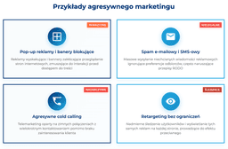 infografika przedstawiająca przykłady agresywnego marketingu