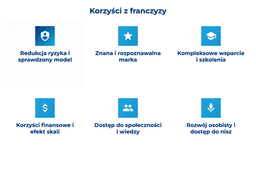 infografika przedstawiająca korzyści z franczyzy