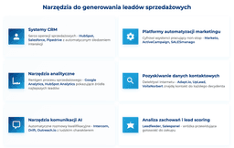 infografika przedstawiająca narzędzia do generowania lead&oacute;w sprzedażowych