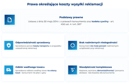 infografika przedstawiająca prawa określające koszty wysyłki reklamacji
