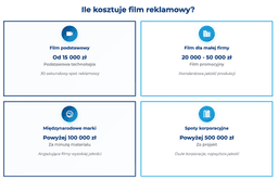 infografika przedstawiająca, ile kosztuje film reklamowy