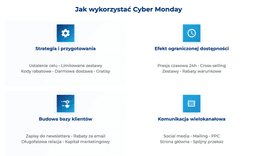 infografika przedstawiająca, jak wykorzystać Cyber Monday