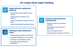 infografika przedstawiająca, do czego służy eager loading