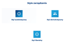 infografika przedstawiająca najważniejsze style zarządzania