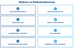 infografika przedstawiająca r&oacute;żnice między webinarem i wideokonferencją