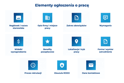 infografika przedstawiająca elementy ogłoszenia o pracę