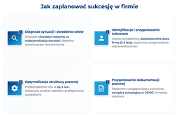 infografika przedstawiająca, jak zaplanować sukcesję w firmie