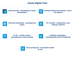infografika przedstawiająca cechy digital twin