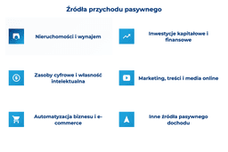 infografika przedstawiająca źródła przychodu pasywnego
