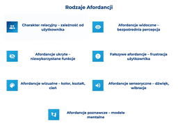 infografika przedstawiająca rodzaje afordancji