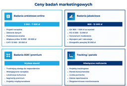 infografika przedstawiająca ceny badań marketingowych