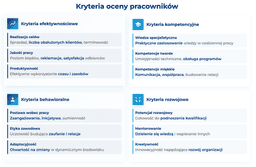 infografika przedstawiająca kryteria oceny pracowników