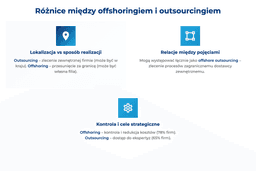 infografika przedstawiająca r&oacute;żnice między offshoringiem i outsourcingiem