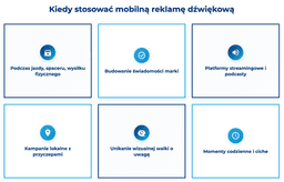 infografika przedstawiająca, kiedy stosować mobilną reklamę dźwiękową