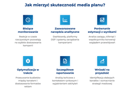 infografika przedstawiająca, jak mierzyć skuteczność media planu