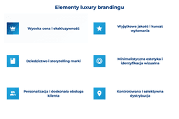 infografika przedstawiająca elementy luxury brandingu