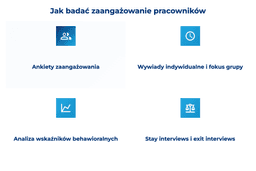 infografika przedstawiająca, jak badać zaangażowanie pracownik&oacute;w