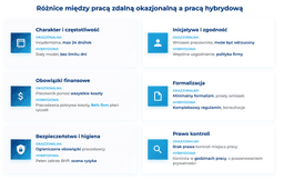 infografika przedstawiająca r&oacute;żnice między pracą zdalną okazjonalną a pracą hybrydową