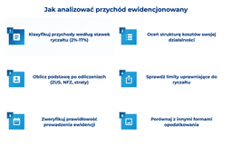 infografika przedstawiająca, jak analizować przych&oacute;d ewidencjonowany