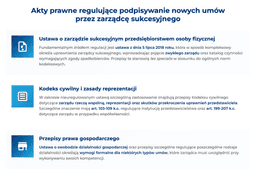 infografika przedstawiająca podpisywanie nowych um&oacute;w przez zarządcę sukcesyjnego