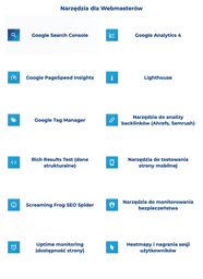 infografika przedstawiająca narzędzia dla webmaster&oacute;w