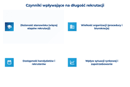 infografika przedstawiająca czynniki wpływające na długość rekrutacji