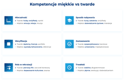 infografika przedstawiająca, czym r&oacute;żnią się kompetencje twarde od miękkich