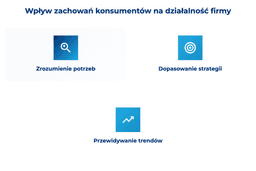 infografika przedstawiająca wpływ zachowań konsument&oacute;w na działalność firmy