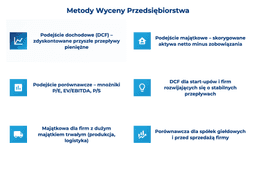 infografika przedstawiająca metody wyceny przedsiębiorstwa 