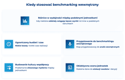 infografika przedstawiająca, kiedy stosować bechmarking wewnętrzny