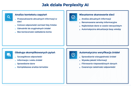 infografika przedstawiająca działanie Perplexity AI