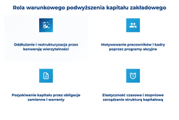 infografika przedstawiająca rolę warunkowego podwyższenia kapitału zakładowego