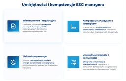 infografika przedstawiająca umiejętności i kompetencje ESG managera
