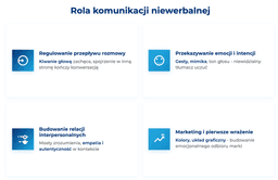 infografika przedstawiająca rolę komunikacji niewerbalnej