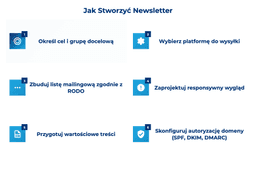 infografika przedstawiająca, jak stworzyć newsletter